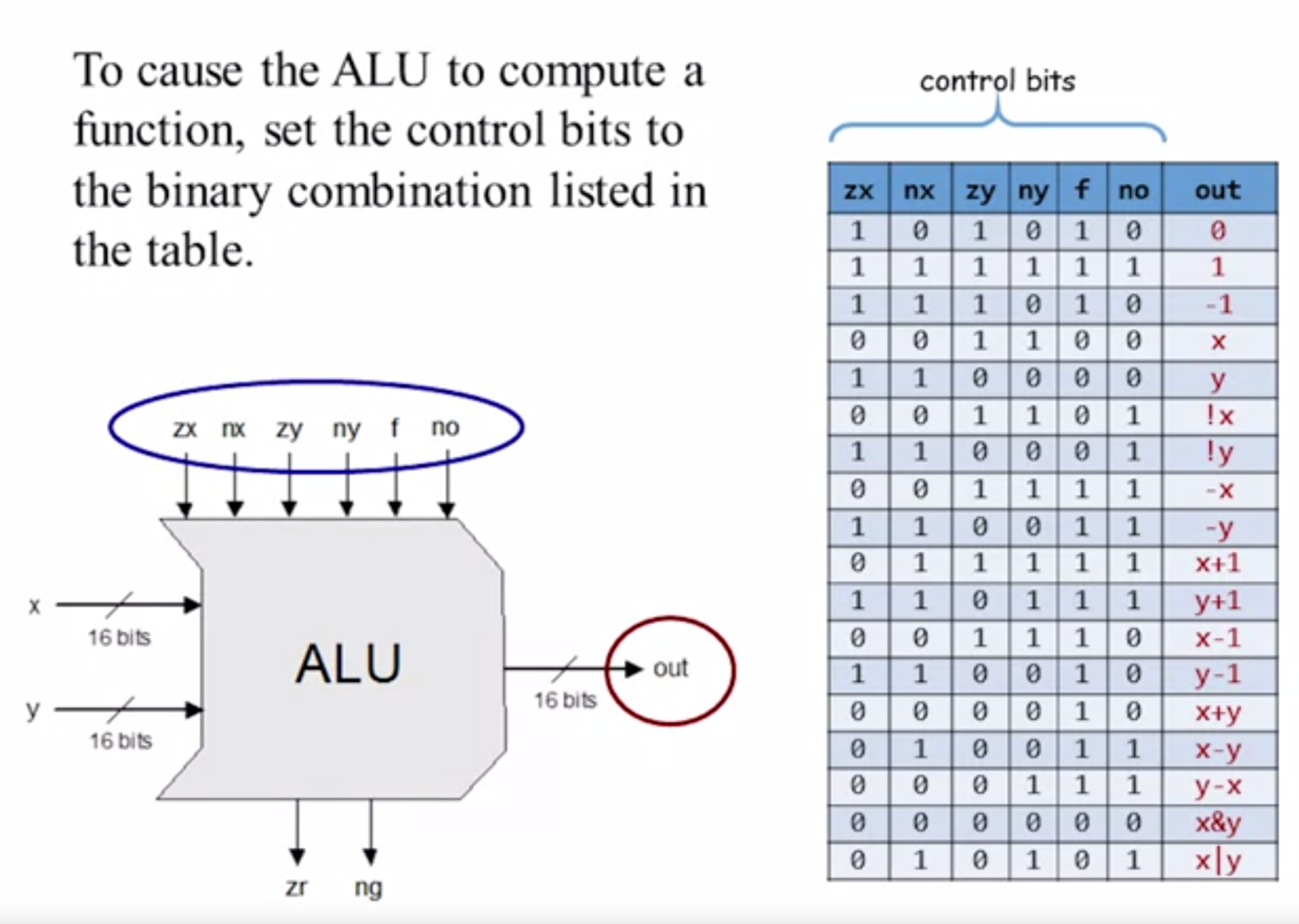 hack-alu